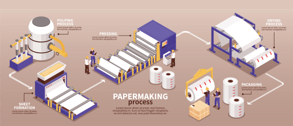 Pulp and Paper Industry600x