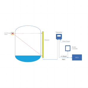 Radioactive Level Meter