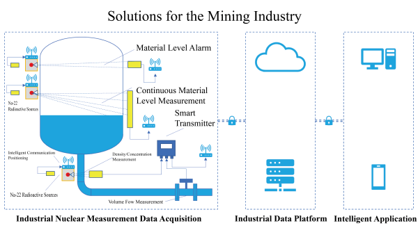 sulutions for mining industry600x328